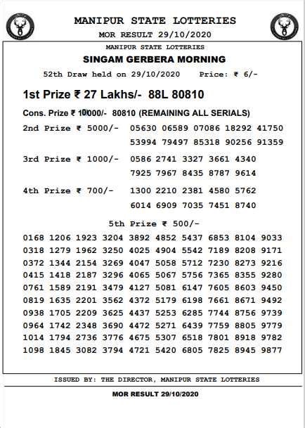 manipur lottery sambad|moni lottery results.
